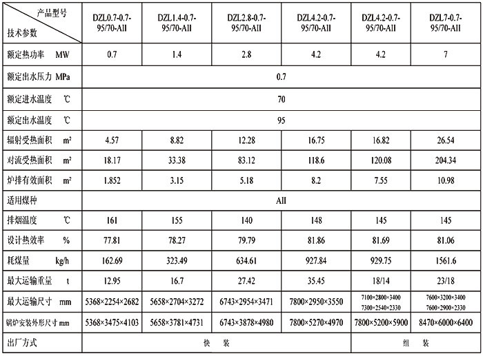 DZL系列鏈條熱水鍋爐