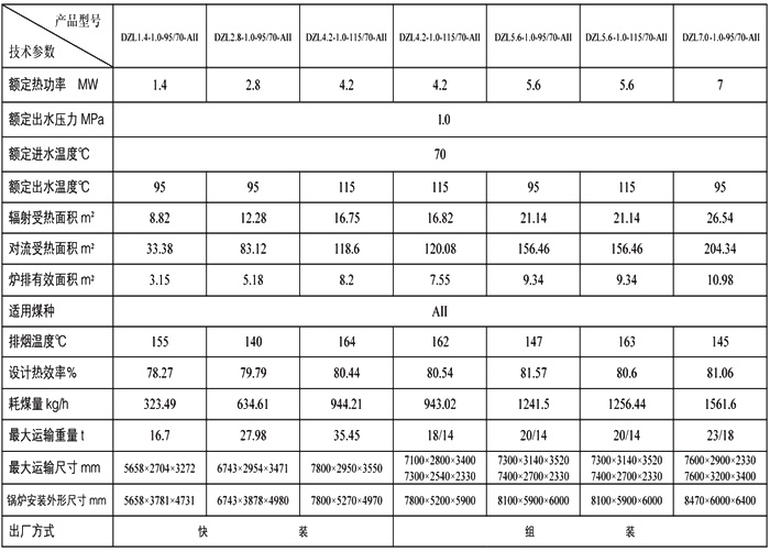 DZL系列鏈條熱水鍋爐