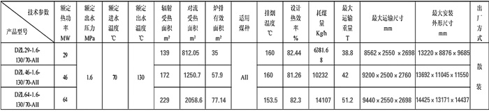 DZL系列鏈條熱水鍋爐