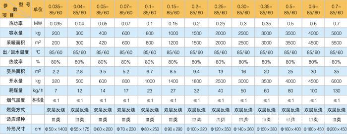 CLSG系列反燒式熱水鍋爐