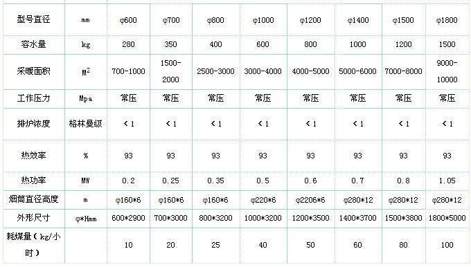 CLHG智能數(shù)控供暖專用鍋爐