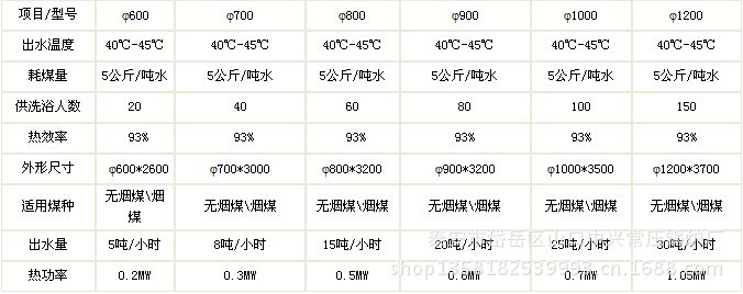 CLHG智能數(shù)控供暖專用鍋爐