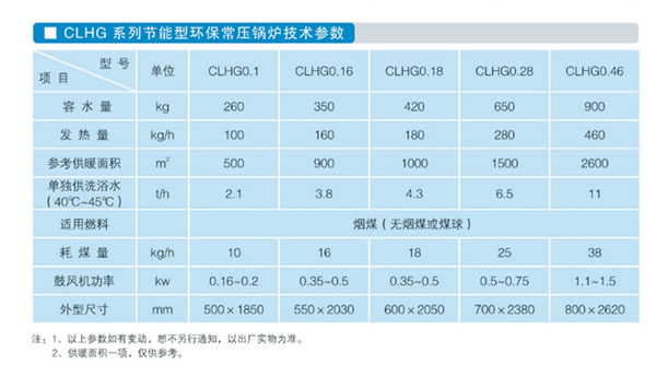 CLHG系列節(jié)能型環(huán)保無煙鍋爐