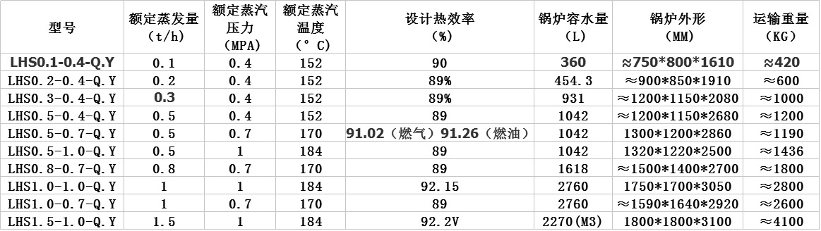 0.2噸、0.3噸、 0.5噸立式燃?xì)庹羝仩t